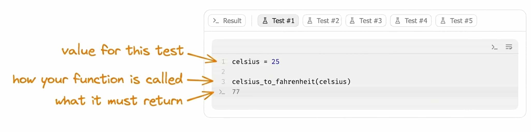 Anatomy of a test: its own parameter values, the function call and the expected result