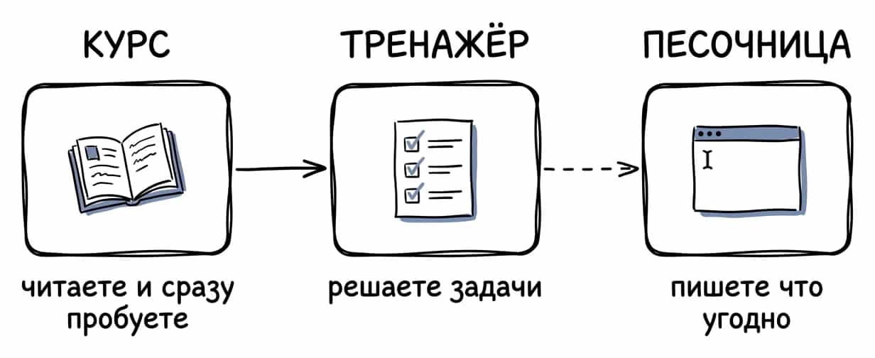 Как организован наш ресурс